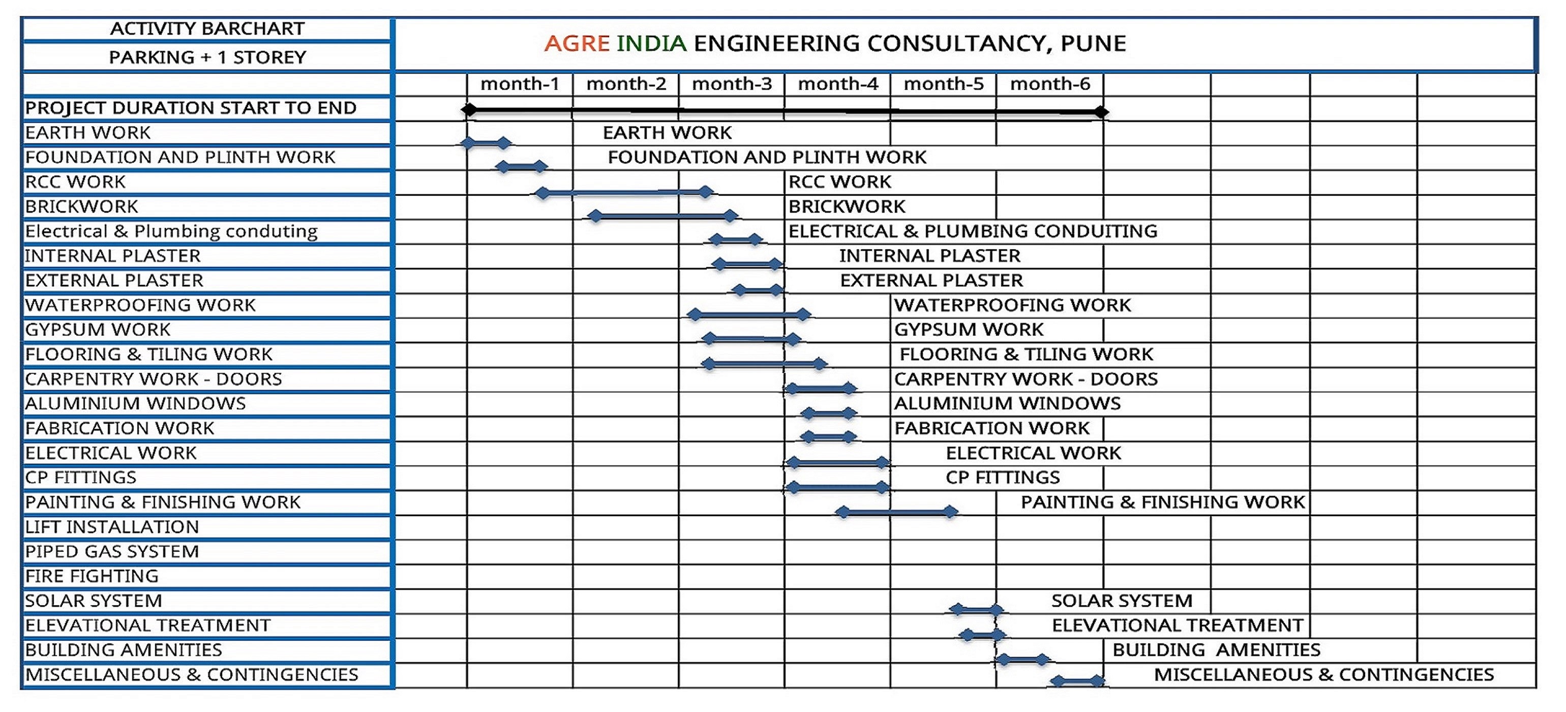 Work Schedule Bar Chart